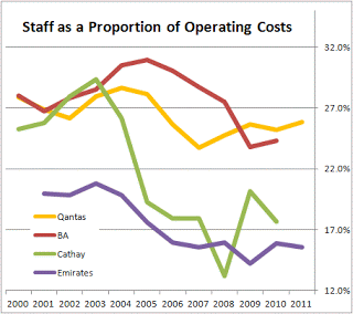 a graph with colorful lines and numbers