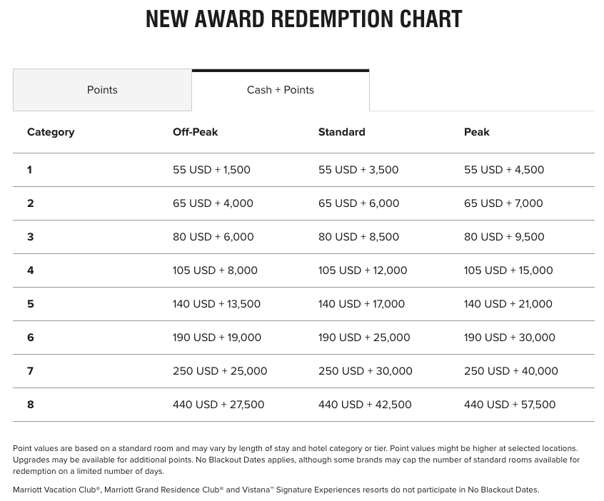 a screenshot of a chart