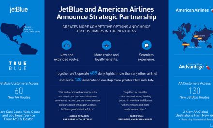 American Airlines & JetBlue: When competitors Join forces