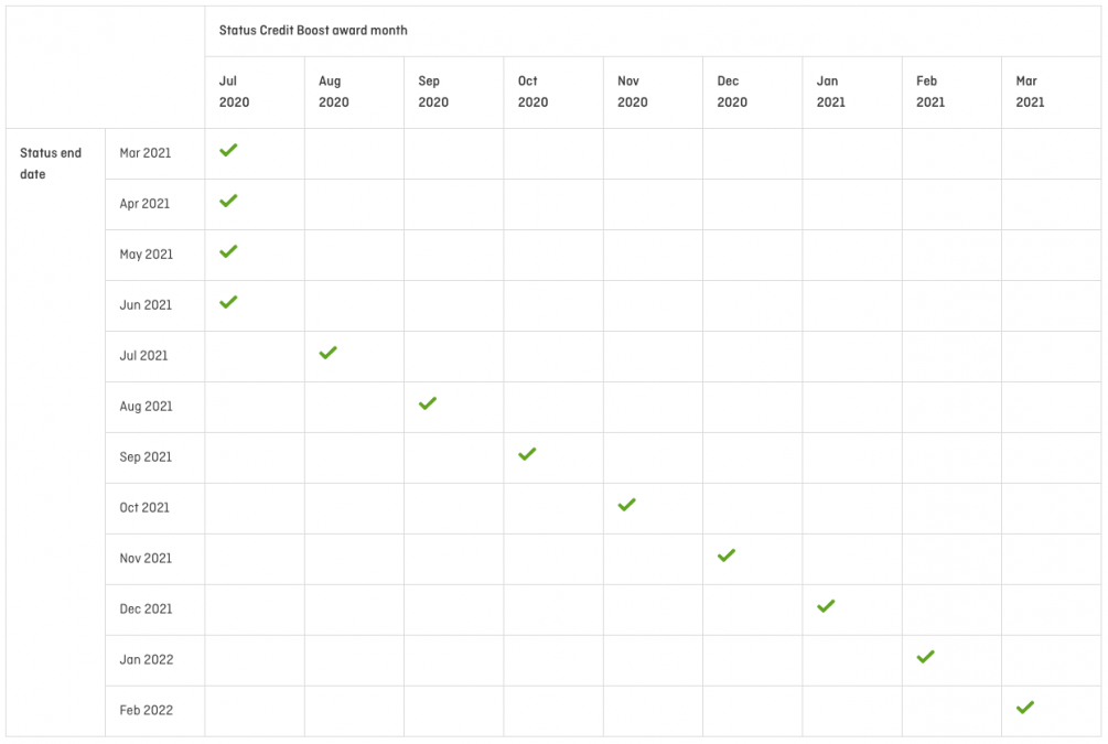 a white grid with green ticks