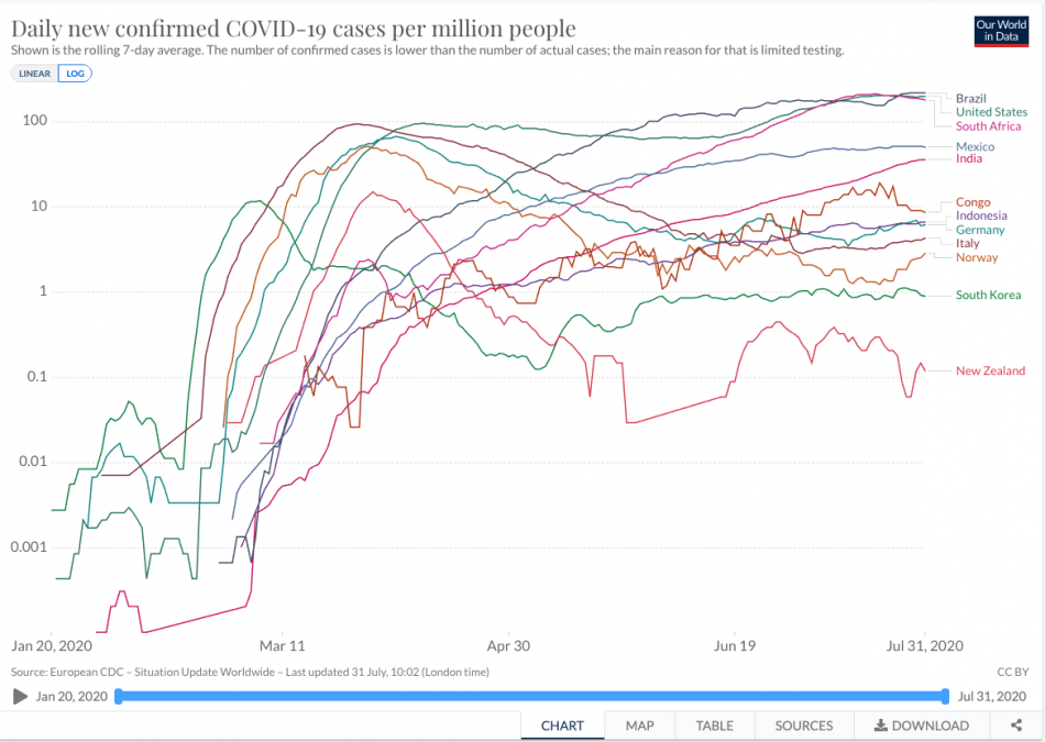 a graph of a number of covid-19 cases