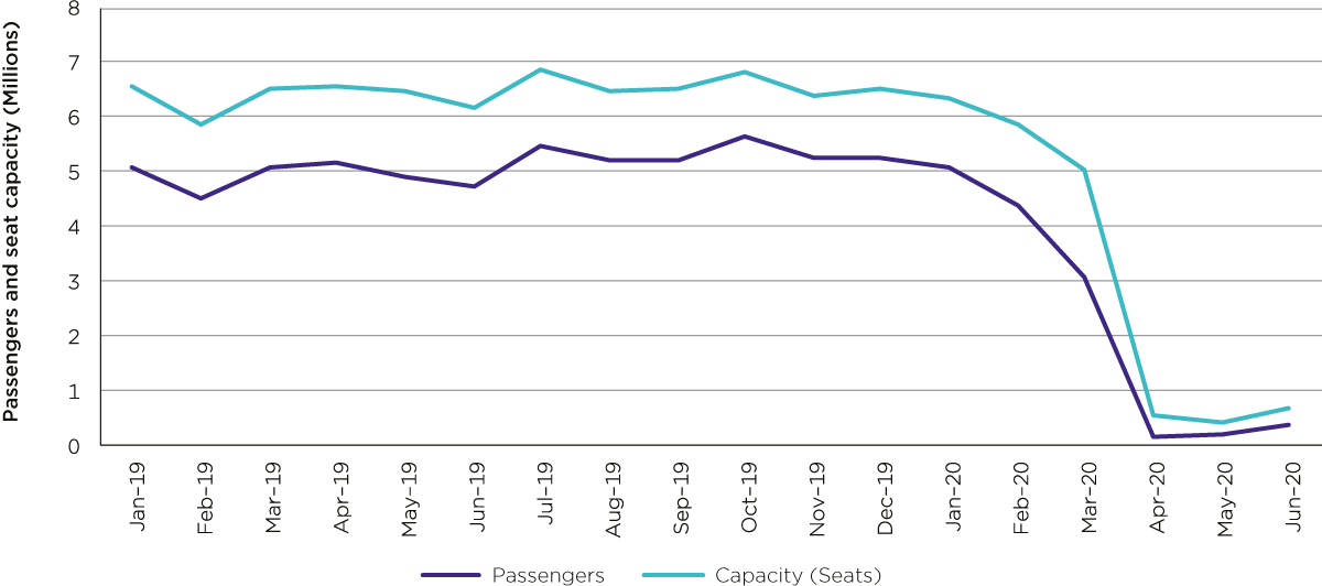 a graph of a graph with lines and numbers