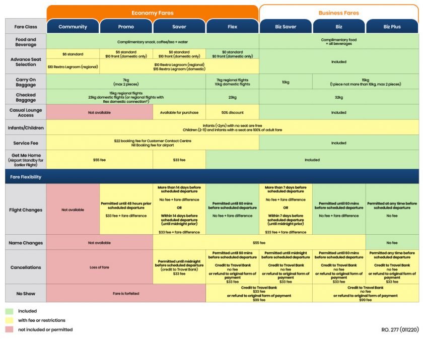 a screenshot of a business table