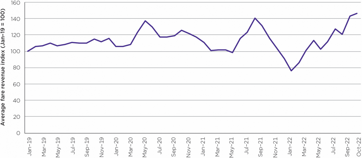 a line graph with numbers and a line