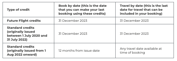 Virgin Australia deadlines for redeeming credits