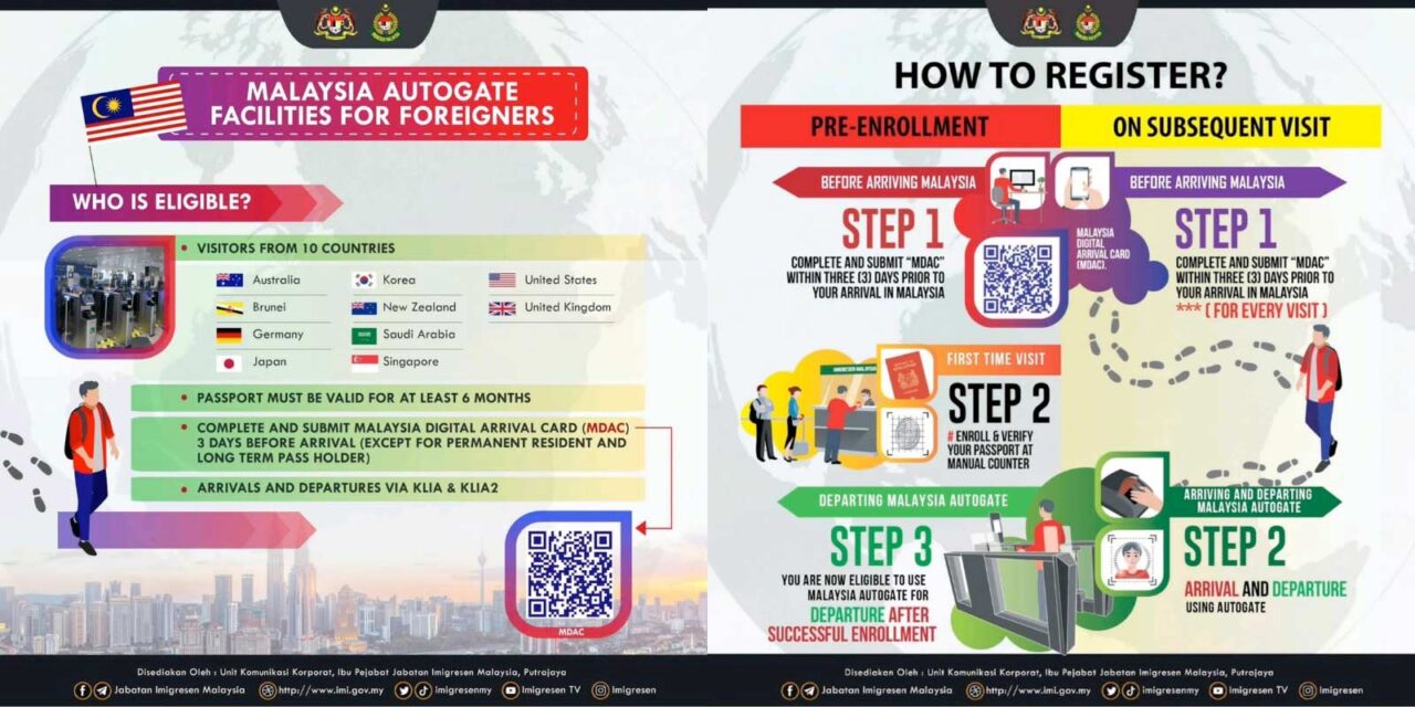 MALAYSIA: Australians are now eligible for e-Gate entry and exit. Must register for MDAC.